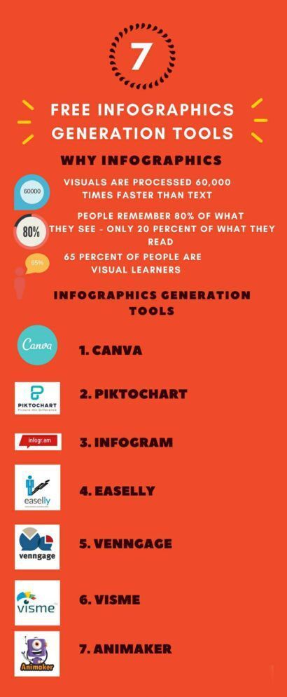 Top 7 Infographics Generation tools Infographic