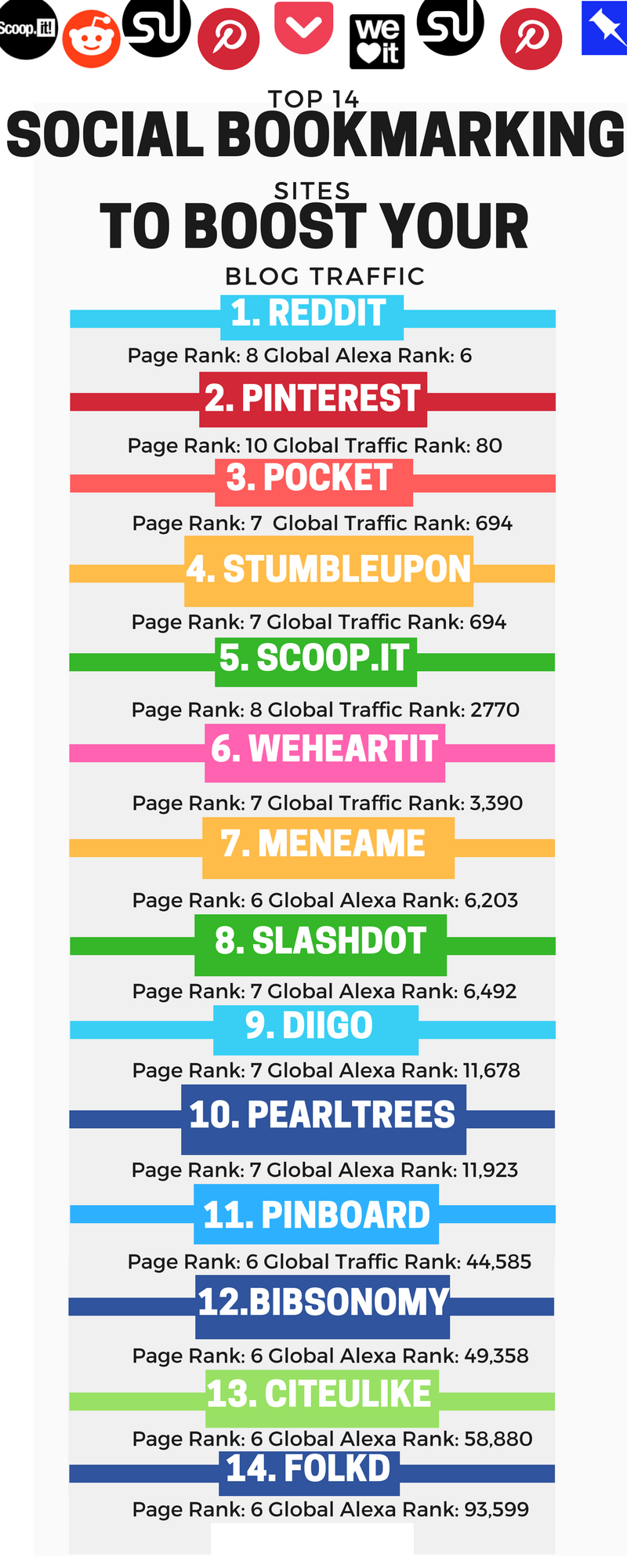 Top-Social-Bookmarking-sites-Infographic
